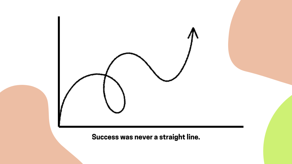 Graph describing that it takes a long time to be an expert